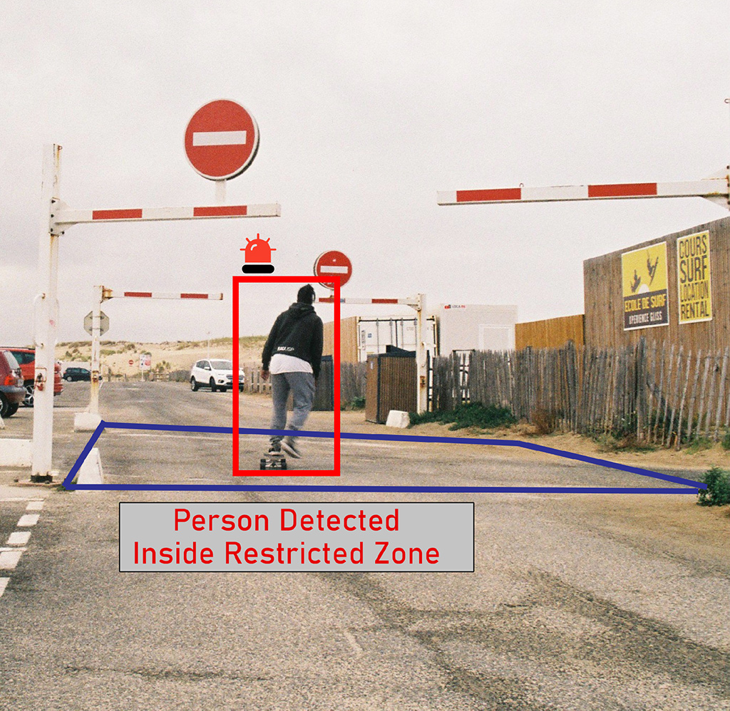 Zone Intrusion Detection
